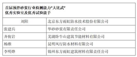  东方雨虹及旗下华砂砂浆、卧牛山、昆明风行获得2019年度预拌砂浆行业多项荣誉